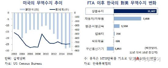 우리금융경영연구소