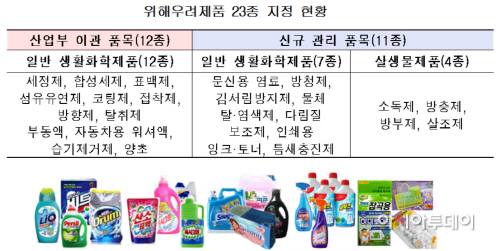 위해우려제품_신규지정