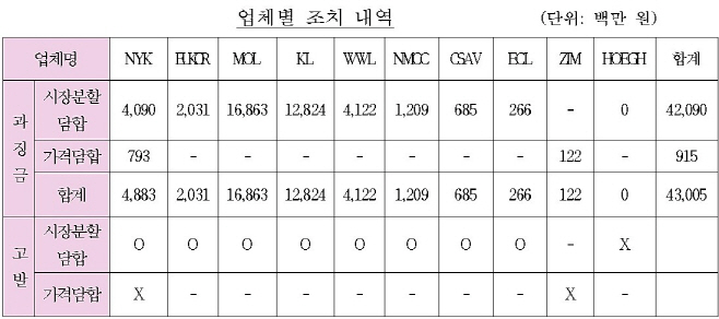 제목 없음