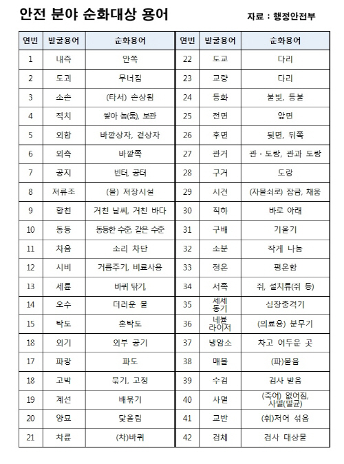 순화대상 용어