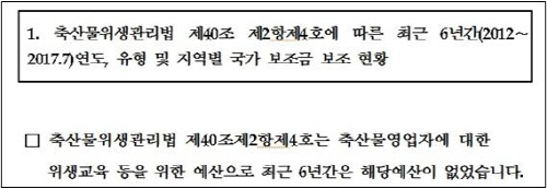 축산물위생안전교육_예산집행