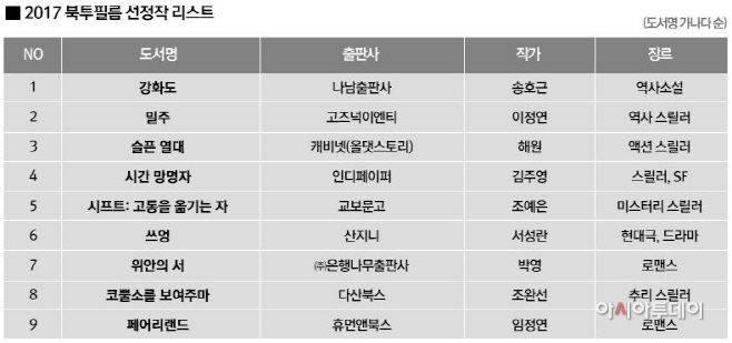 2017 북투필름