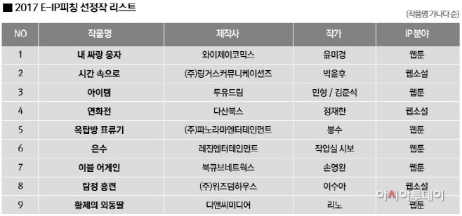 2017 E-IP 피칭