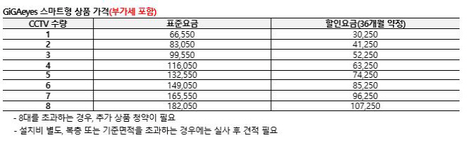 kt수정