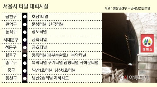터널2