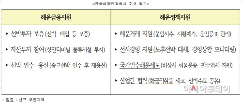 해수부