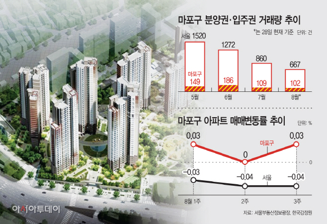 마포구