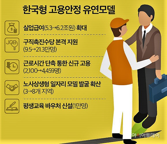 4.분야별(일자리)