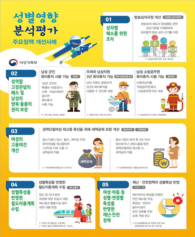 여가부1
