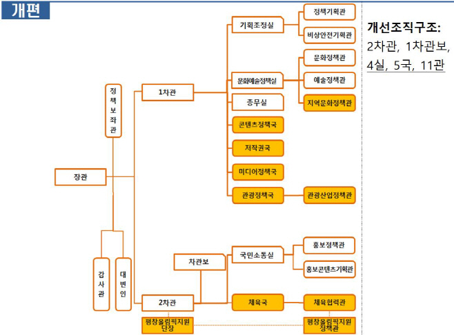 ㅇ