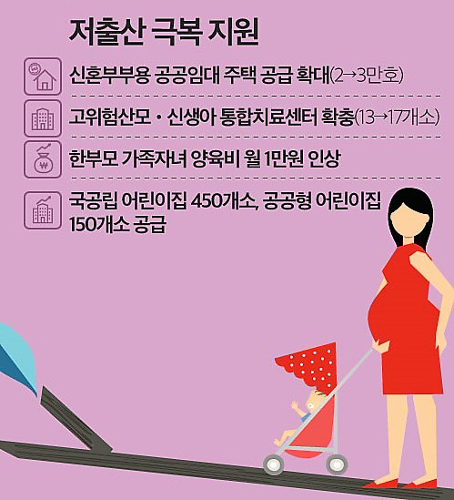 7.분야별(인적자원및국민안전)