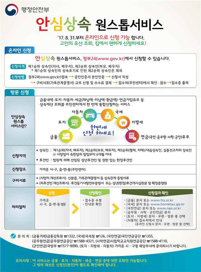 안심상속서비스
