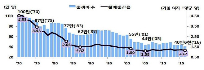 제목 없음