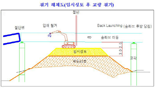 평택시, 국도 43호선 신속한 개통 추진