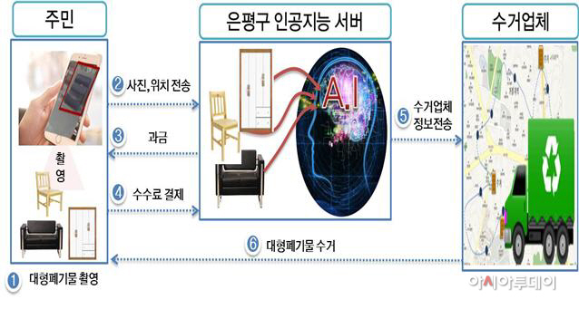 대형생활폐기물
