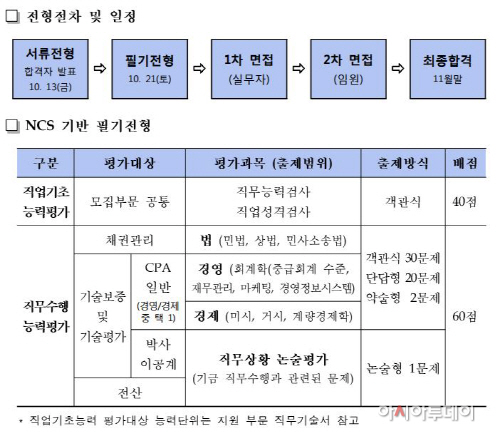 캡처