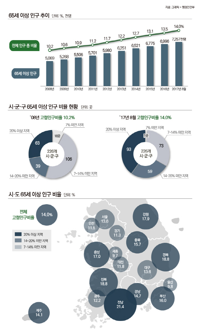 주민과 보도자료 그래픽(최종) (1)