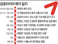 서비스