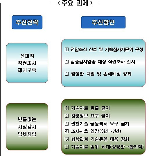 제목 없음