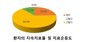 환자1