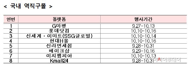 국내