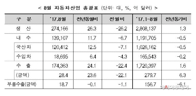 자동차