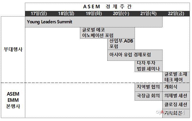 ASEM