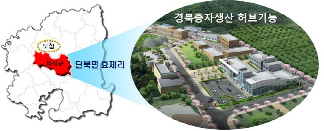 경상북도 농업자원관리원 이전지로 의성 확정!