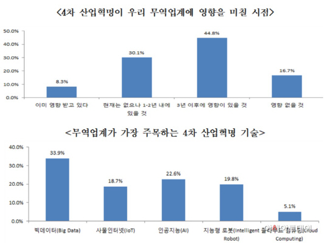 무역협회