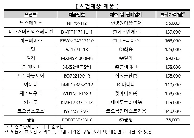 제목 없음