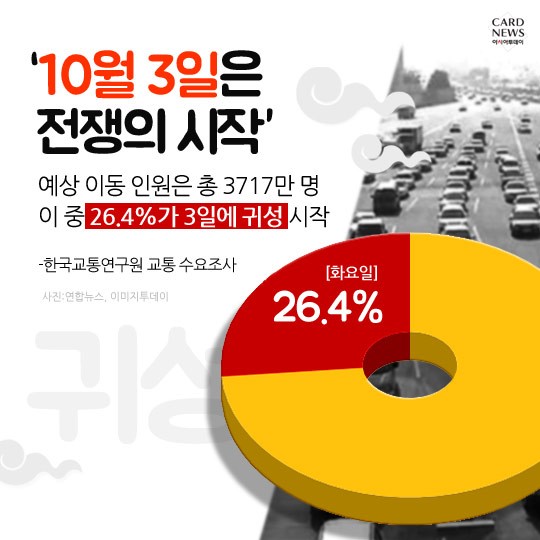 카드 뉴스 이미지