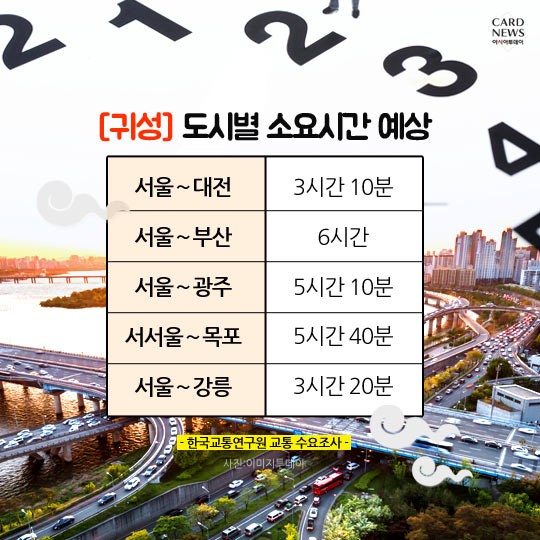 카드 뉴스 이미지