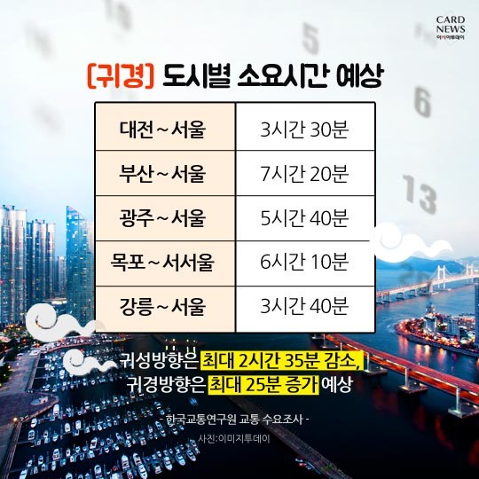 카드 뉴스 이미지