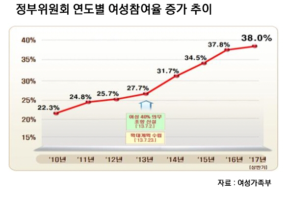 여성
