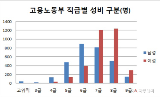 노동부