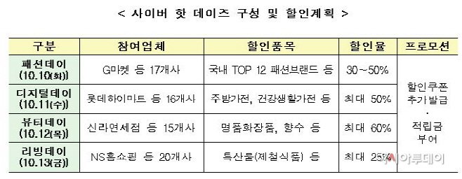 사이버 핫 데이즈