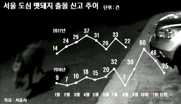 그