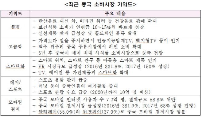무역협회 표