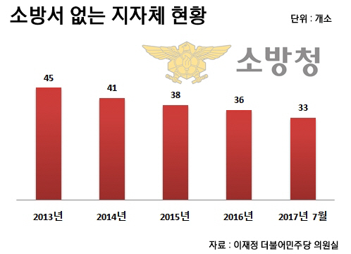 소방서