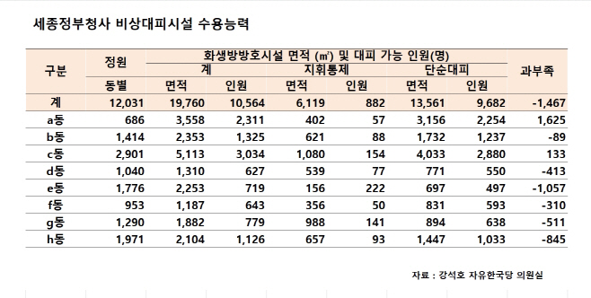 세종청사