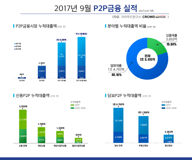 크라우드연구소_9월말기준_그래프