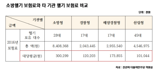 소바ㅏㅇ헬기