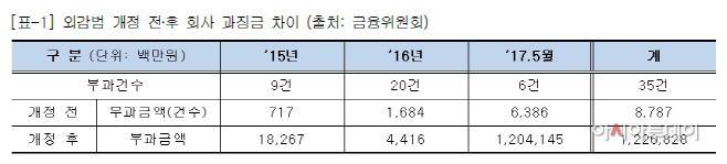외감법 표1