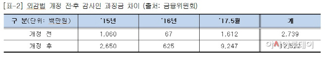 외감법 표2