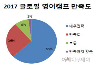 시교육