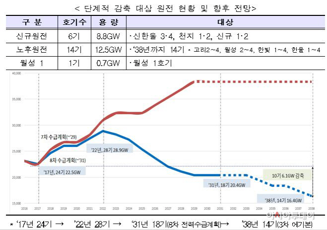8차 전력수급계획