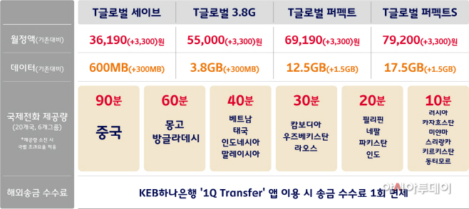 인포그래픽_T글로벌 요금제