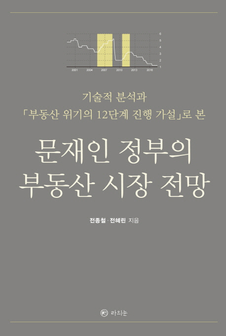 문재인 정부의 부동산 시장 전망