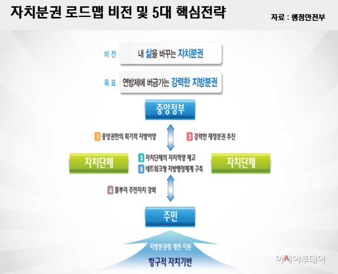 로드맵