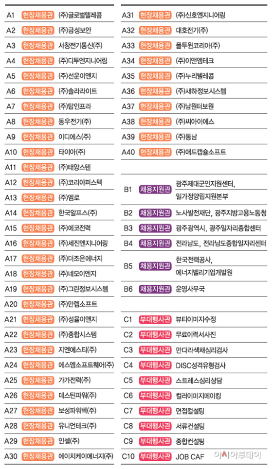 [참고이미지]에너지밸리 채용박람회 현장채용관 참여기업 명단